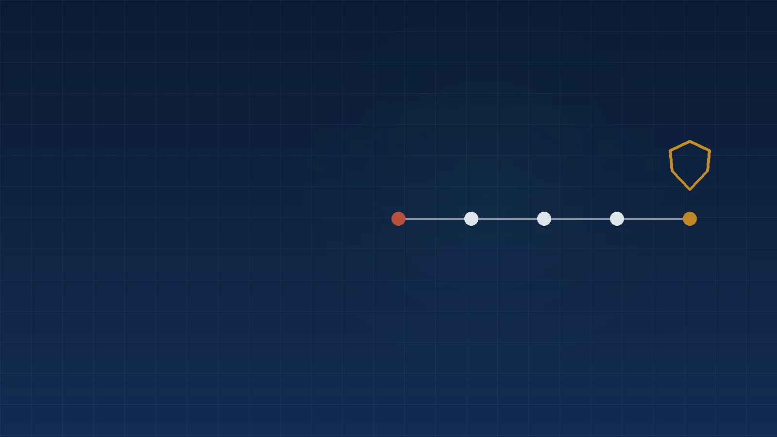 Timeline from alert to completed claim