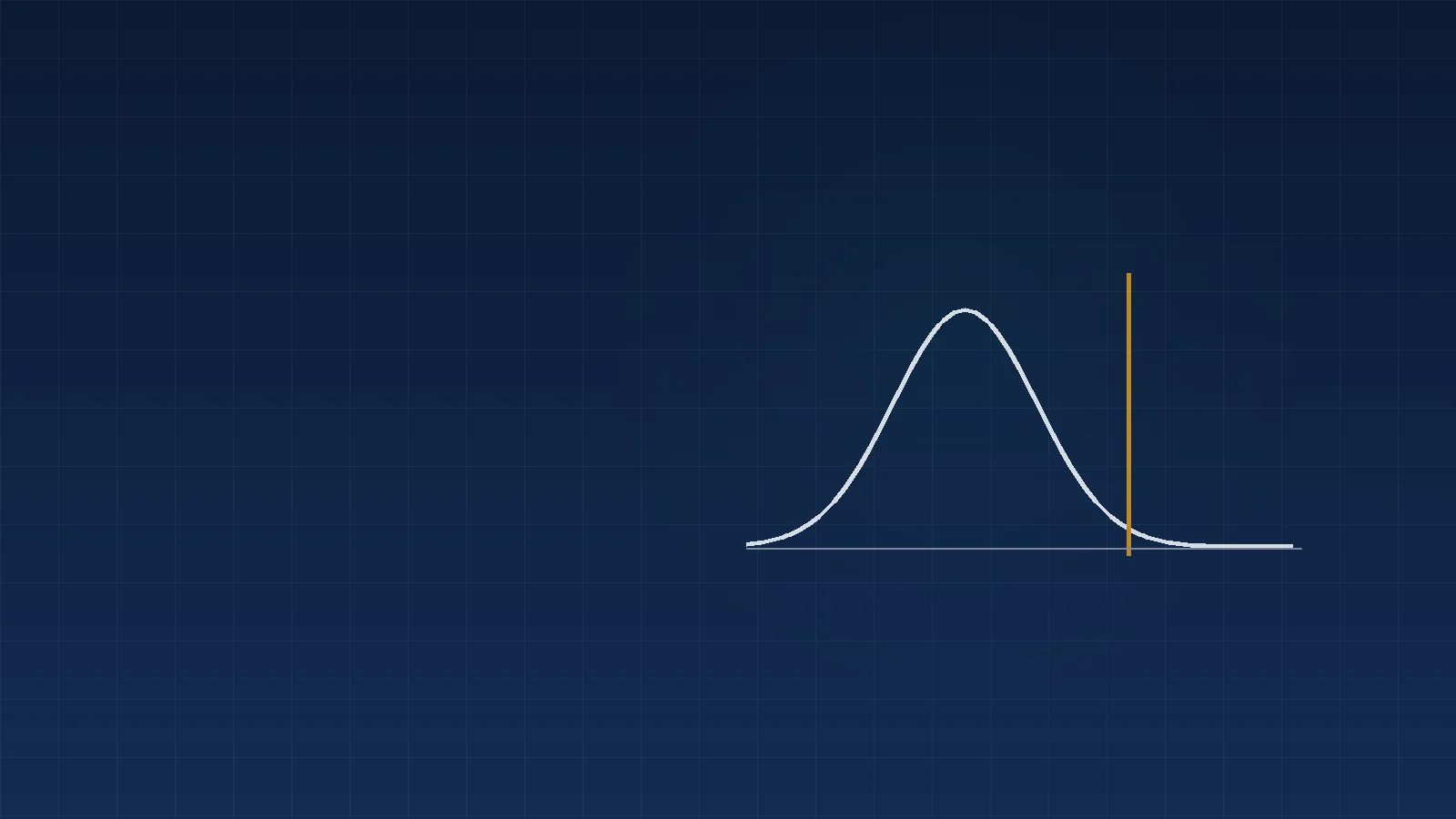 Distribution curve with a marked limit line